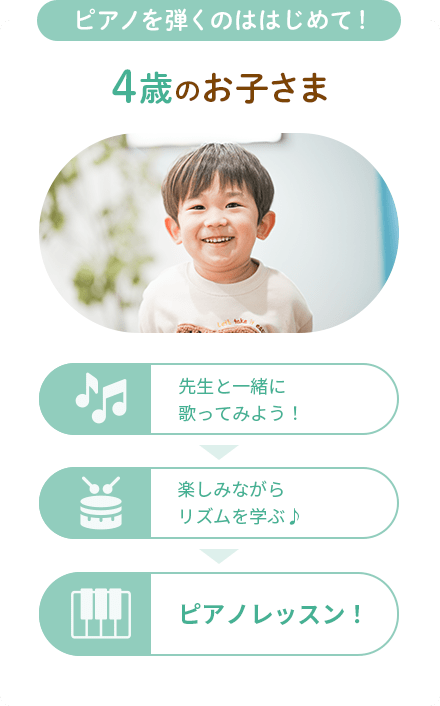 ピアノを弾くのははじめて！4歳のお子さま